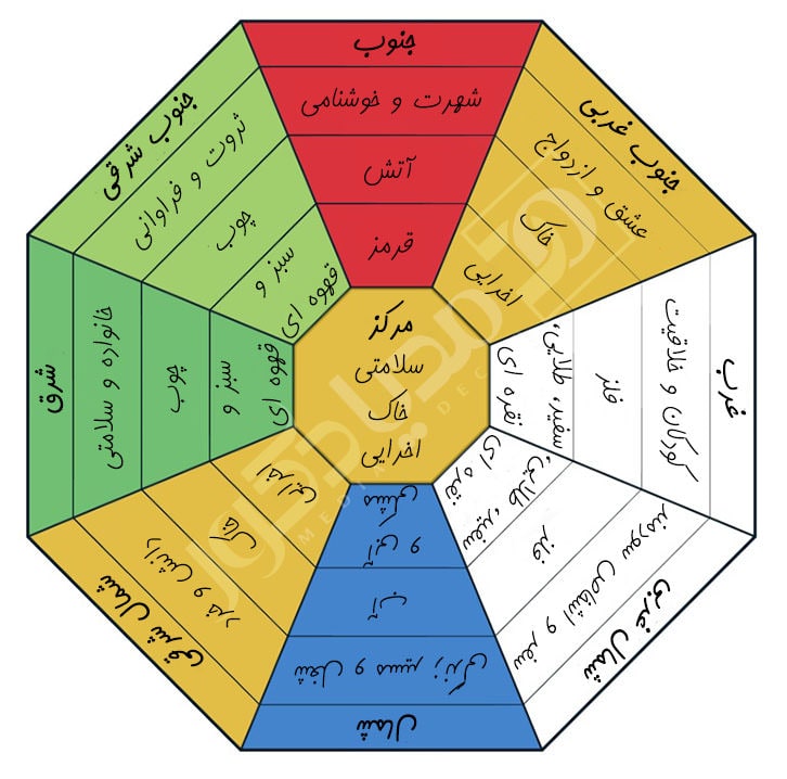 فنگ شویی